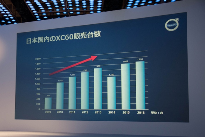 ボルボXC60発表会