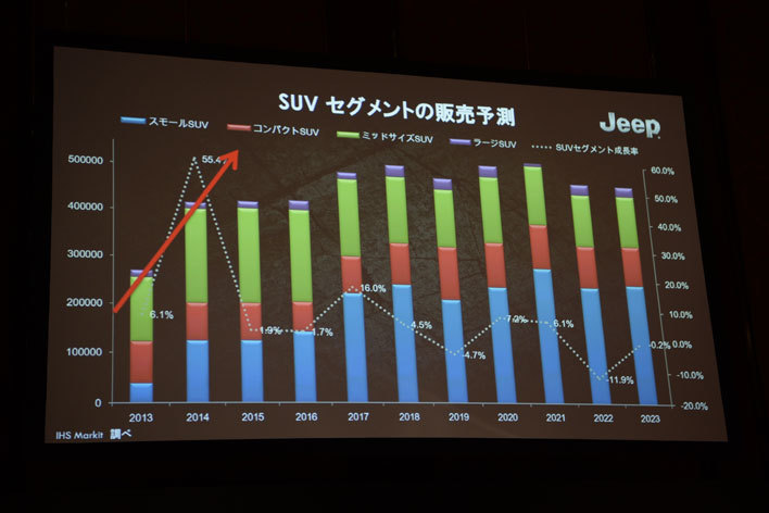 ジープ 新型コンパス 発表会レポート