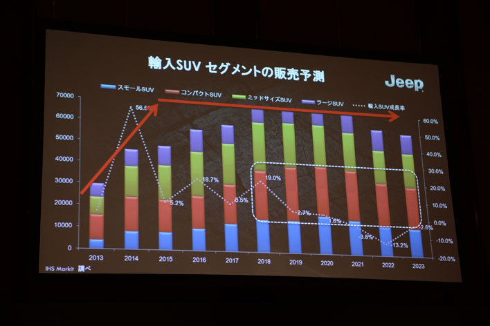 ジープ 新型コンパス 発表会レポート