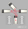 アルファード 切り返しを伴う駐車支援