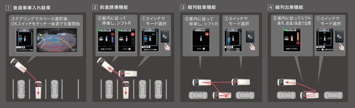 アルファード インテリジェントパーキングアシスト2