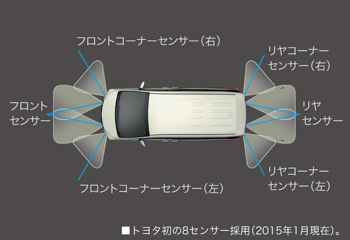 アルファード 8コーナーセンサー