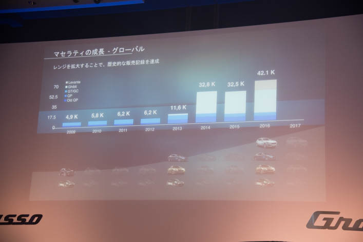 マセラティ ギブリ MY18ジャパンプレミア