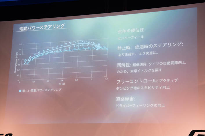 マセラティ ギブリ MY18ジャパンプレミア