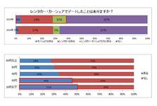 シェアリングサービス