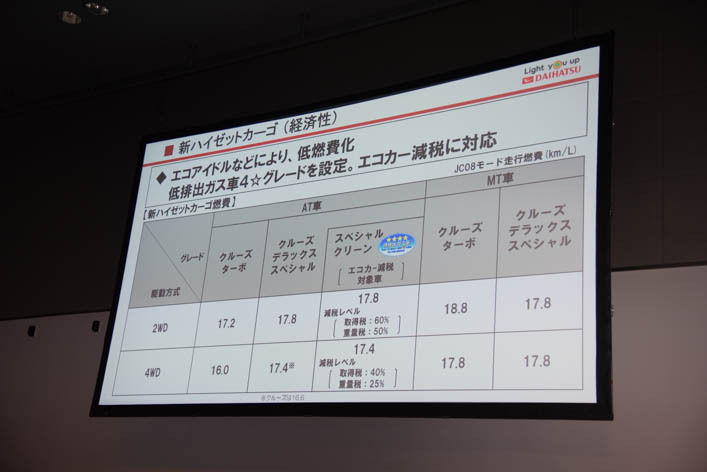 新型ハイゼット／アトレー発表会