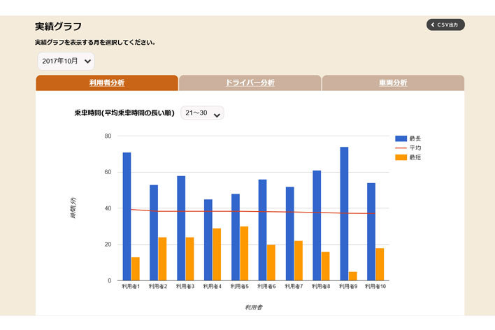 通所介護事業施設向けの送迎支援システム「らくぴた送迎」