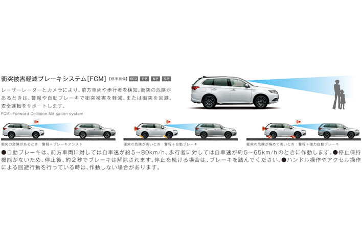 三菱 アウトランダーPHEV G Limited Edition