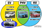 トヨタのEV戦略