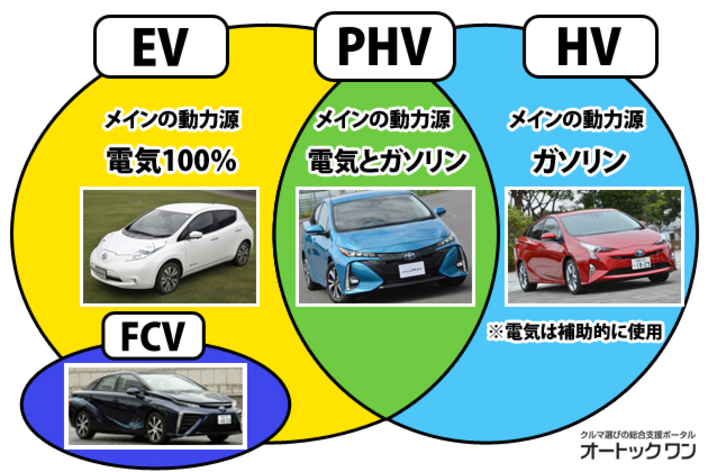 トヨタのEV戦略