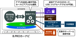 パイオニア B.PROカーナビ