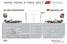 アウディ フォーミュラE　2017年12月に開幕する香港戦直前の様子