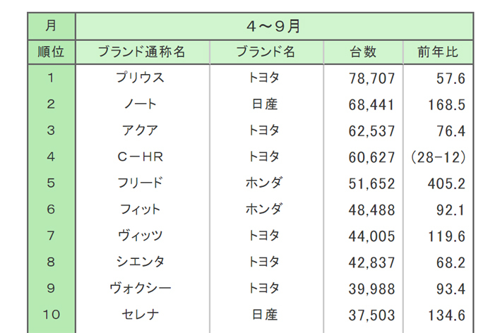 2017年新車販売