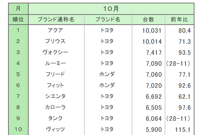 2017年新車販売