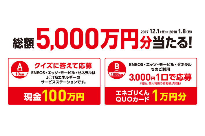 エネゴリくん のjxtg 現金100万円があたる 総額5000万円分プレゼントキャンペーンを実施 業界先取り 業界ニュース 自動車ニュース21 国産車から輸入車まで Mota