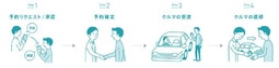 エニカ