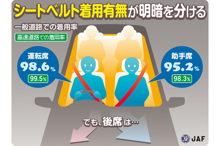 シートベルト着用率