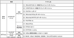ダイハツ ブーン シルク 専用アクセサリーパッケージ「スポルトパッケージ」