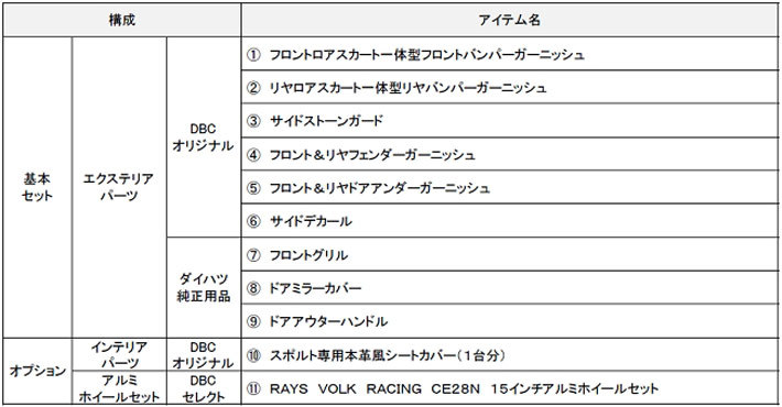 ダイハツ ブーン シルク 専用アクセサリーパッケージ「スポルトパッケージ」