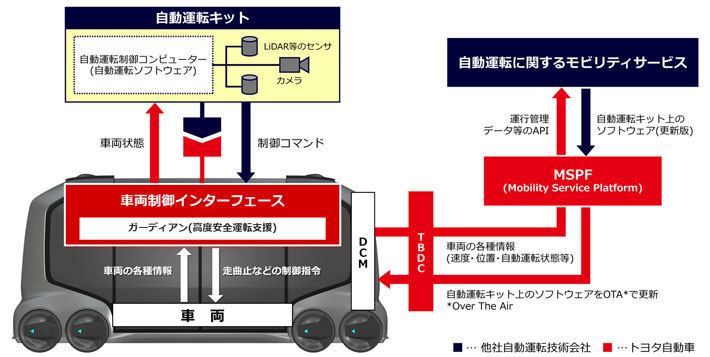 トヨタ“e-Palette Concept”