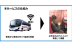 夜行バスでWiFiを利用したVODサービス