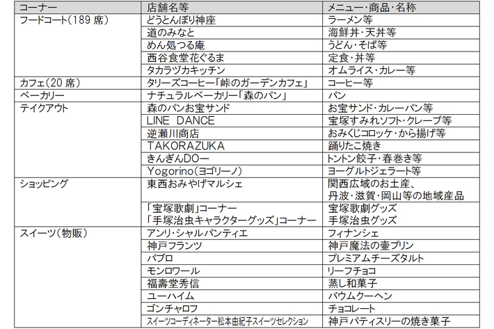 宝塚北サービスエリア