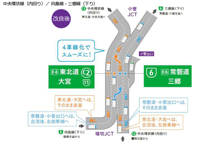 中央環状線（内回り）／向島線・三郷線（下り）