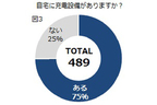 日産リーフオーナーアンケート結果