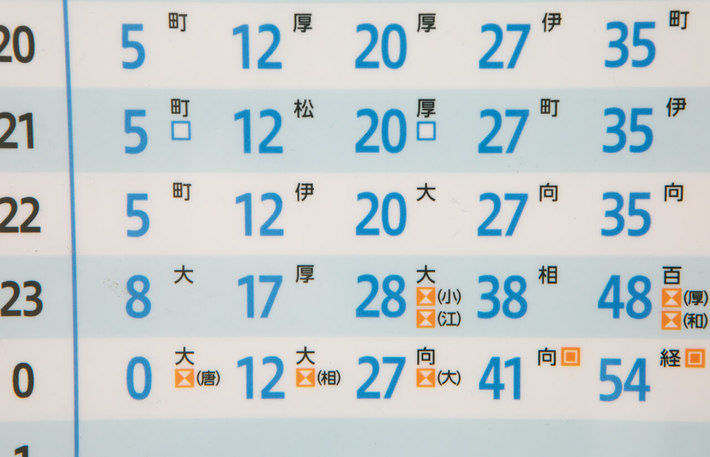 東京や大阪で車はいらない 都会への引っ越しで車を売却する理由 画像ギャラリー No 5 初心者必見 編集部が語る自動車購入ノウハウ Mota