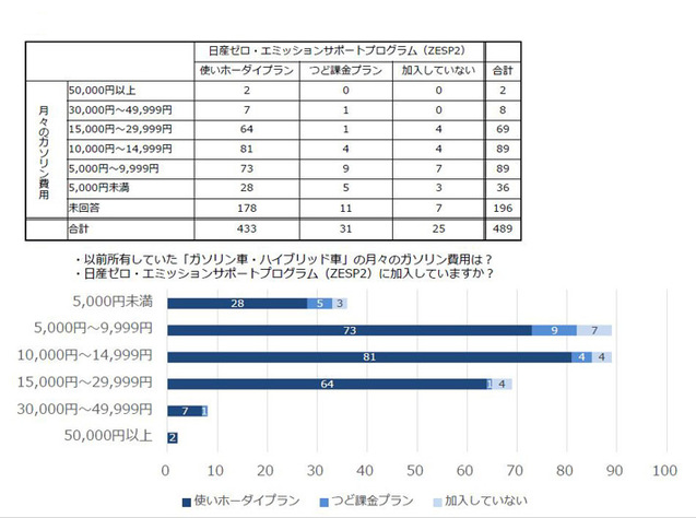 リーフって実際使えるの オーナーに充電回数や使用頻度を聞いてみた 画像ギャラリー No 36 特集 Mota