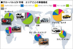 グローバルLCV市場　エリアごとの車種構成（遠藤イヅル）