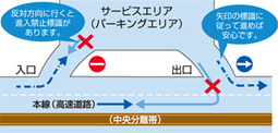 逆走車を発見！ 逆走してしまった！「ＮＥＸＣＯ中日本提供」