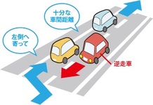 逆走車を発見！ 逆走してしまった！「ＮＥＸＣＯ中日本提供」