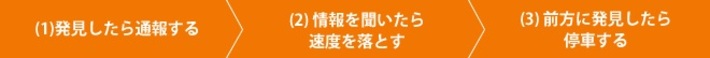 逆走車を発見！ 逆走してしまった！「ＮＥＸＣＯ中日本提供」