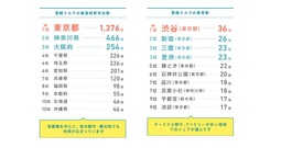 2017年12月発表Anyca利用ユーザー調査