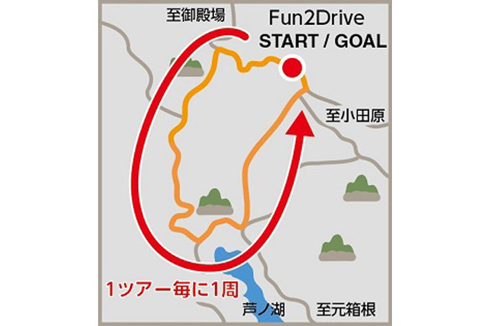 fun2driveの“チョイ乗り比べ”パッケージ