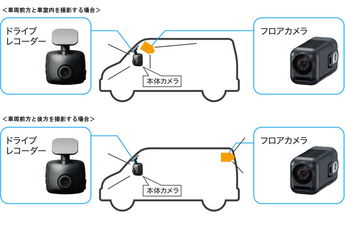 業務用ドライブレコーダーと小型カメラユニットのセットモデル「ND-DVR30-BF」