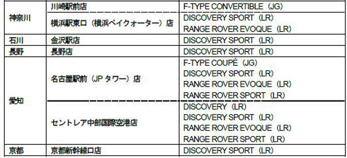 タイムズカーレンタル／ジャガー・ランドローバー貸出開始