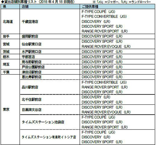 タイムズカーレンタル／ジャガー・ランドローバー貸出開始