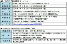 タイムズカーレンタル／ジャガー・ランドローバー貸出開始