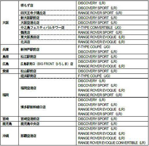 タイムズカーレンタル／ジャガー・ランドローバー貸出開始