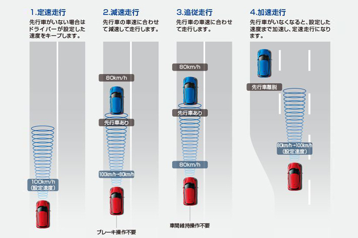 スズキ スイフトのACC（イメージ）