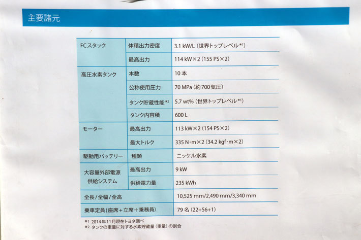 トヨタ「SORA」[量産型燃料電池バス](FCバス)試乗[2018年4月20日／国土交通省(東京都千代田区霞が関)]