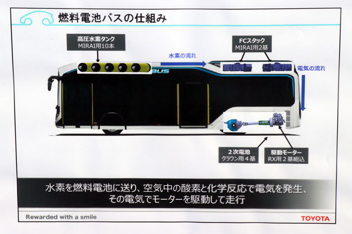 トヨタ「SORA」[量産型燃料電池バス](FCバス)試乗[2018年4月20日／国土交通省(東京都千代田区霞が関)]