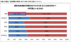 運転支援機能が搭載されたクルマに乗ったことありますか？