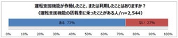 運転支援機能が作動したこと、または利用したことはありますか？