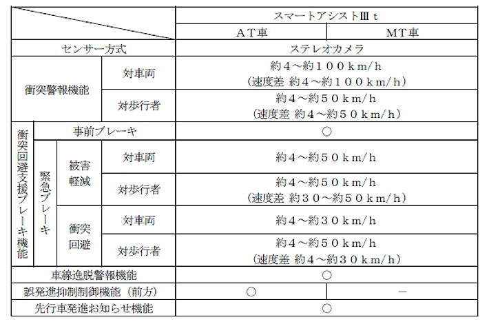 ダイハツ 軽商用車「ハイゼット トラック」