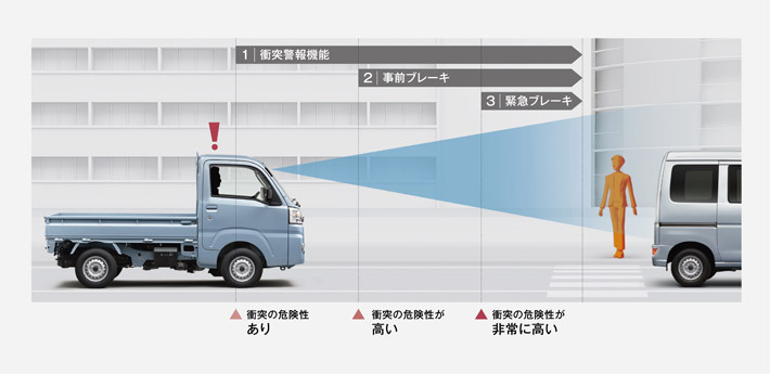 トヨタ ピクシス トラック／2018年6月一部改良