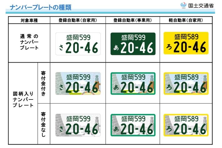 地方版図柄入りナンバーの種類（国土交通省提供）