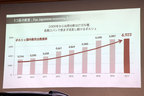 ポルシェ70周年記念記者会見にて